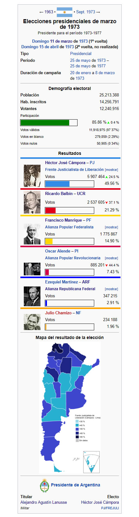 elecciones 1973